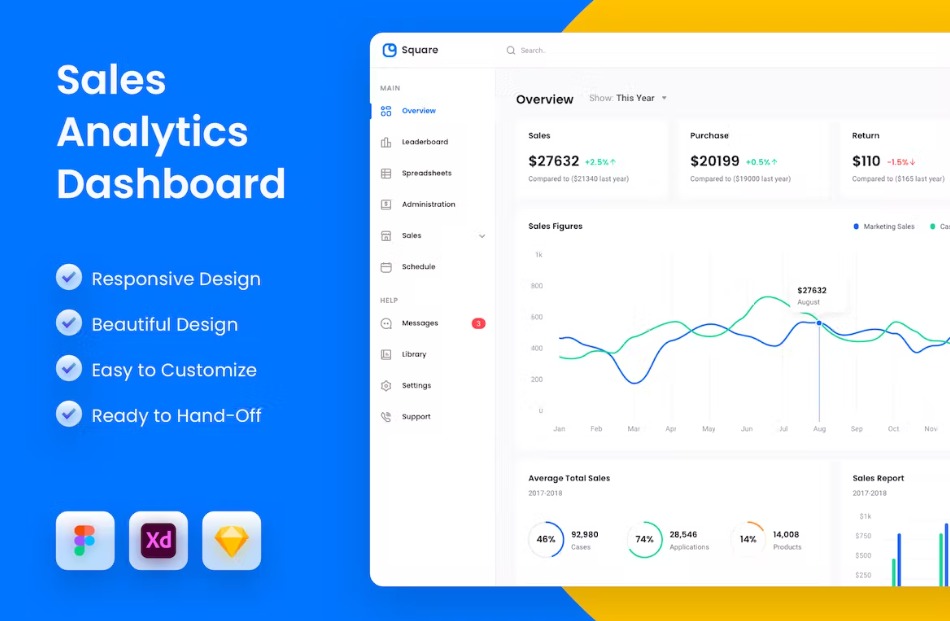 Free Sales Analytics Dashboard UI Template Download